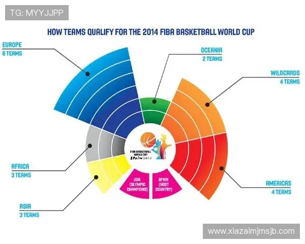 大洋洲2026年世界杯预选赛赛制变化对参赛队伍的影响分析
