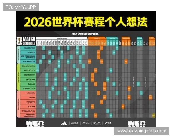2026美加墨世界杯赛程表完整版完整解析，助你提前规划观赛行程与关注重点赛事内容